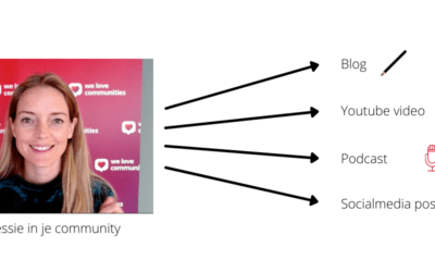 Met deze strategie is content maken een makkie!